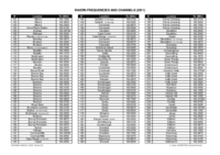 WARSUG - WAERN freqs.pdf